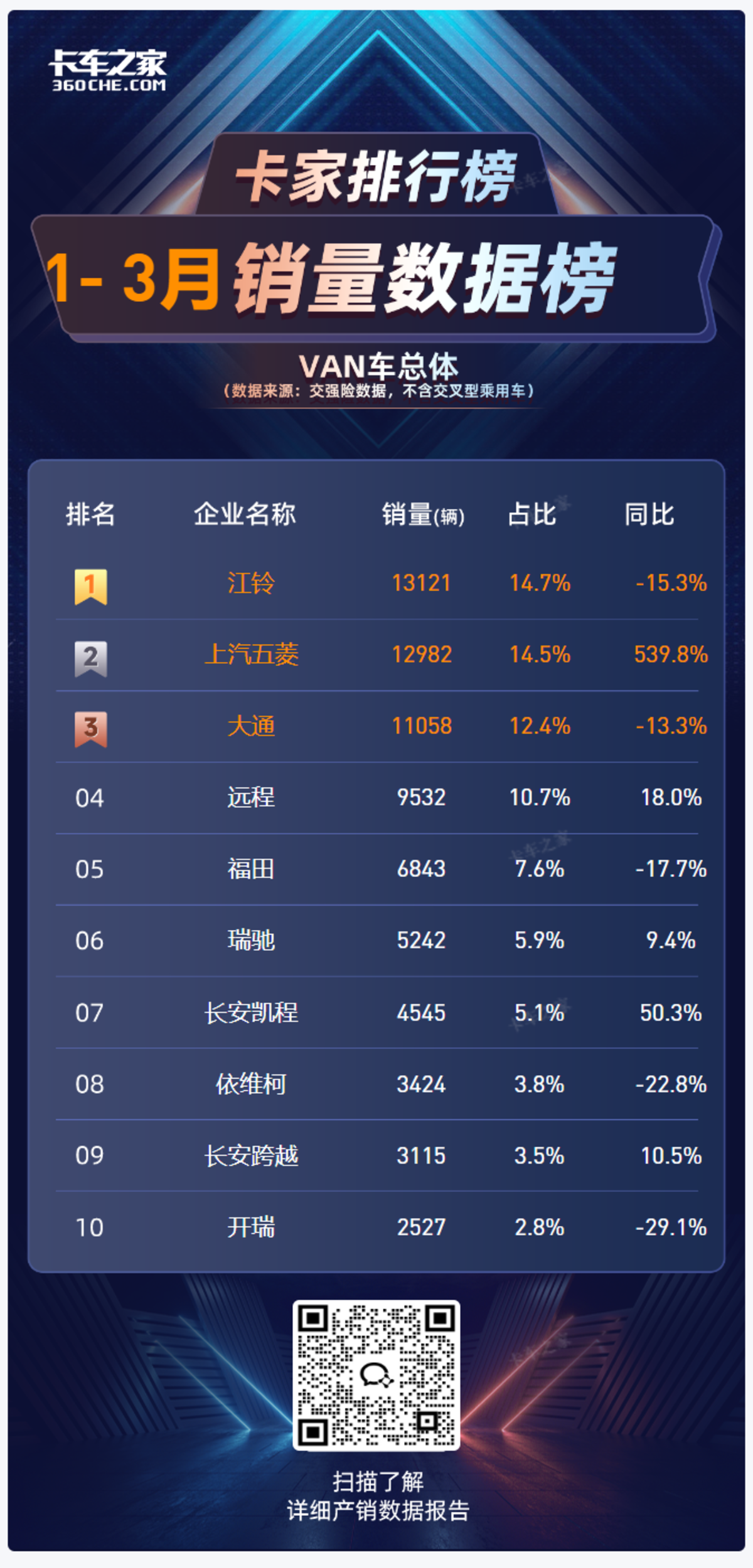 2025年3月VAN车市场解析