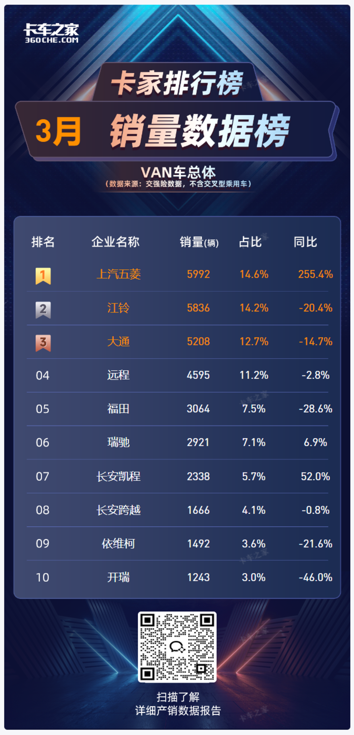2025年3月VAN车市场解析