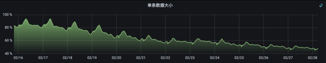 新能源广告位